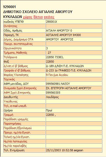 στοιχεία (Εικόνα 9) και με τα στοιχεία την τυχόν καλωδίωσης που έχει υλοποιηθεί από τα