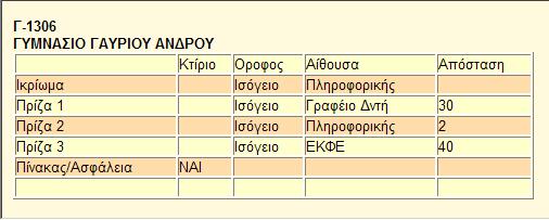 σκαριφημάτων (Εικόνα 11), τη διαχείριση υφιστάμενων οντοτήτων (Εικόνα 12)Error: