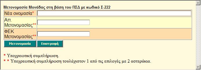 Απόφαση μετονομασίας ή το Φ.Ε.Κ.