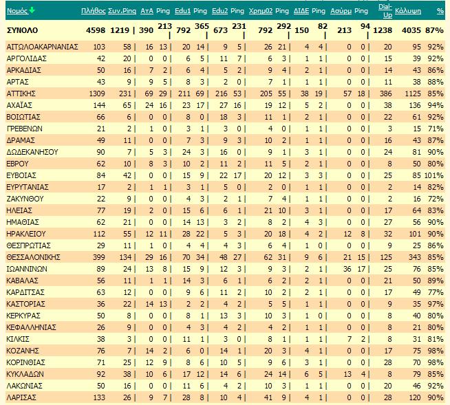 Εικόνα 27 Στατιστικά