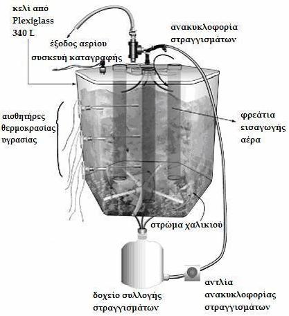 ΚΕΦΑΛΑΙΟ 6 ο : Πειραµατικό µέρος ΚEΦΑΛΑΙΟ 6 ο : ΠΕΙΡΑΜΑΤΙΚΟ ΜΕΡΟΣ 6.