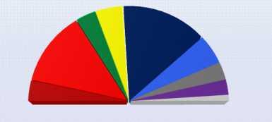 6 Κύπριοι Ευρωβουλευτές GREENS EFA S&D GUE / NGL 2015 Ευρωπαϊκό