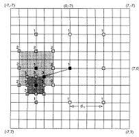 Εικόνα 23: Motion Compensation με χρήση του Three Step Search 2.5.