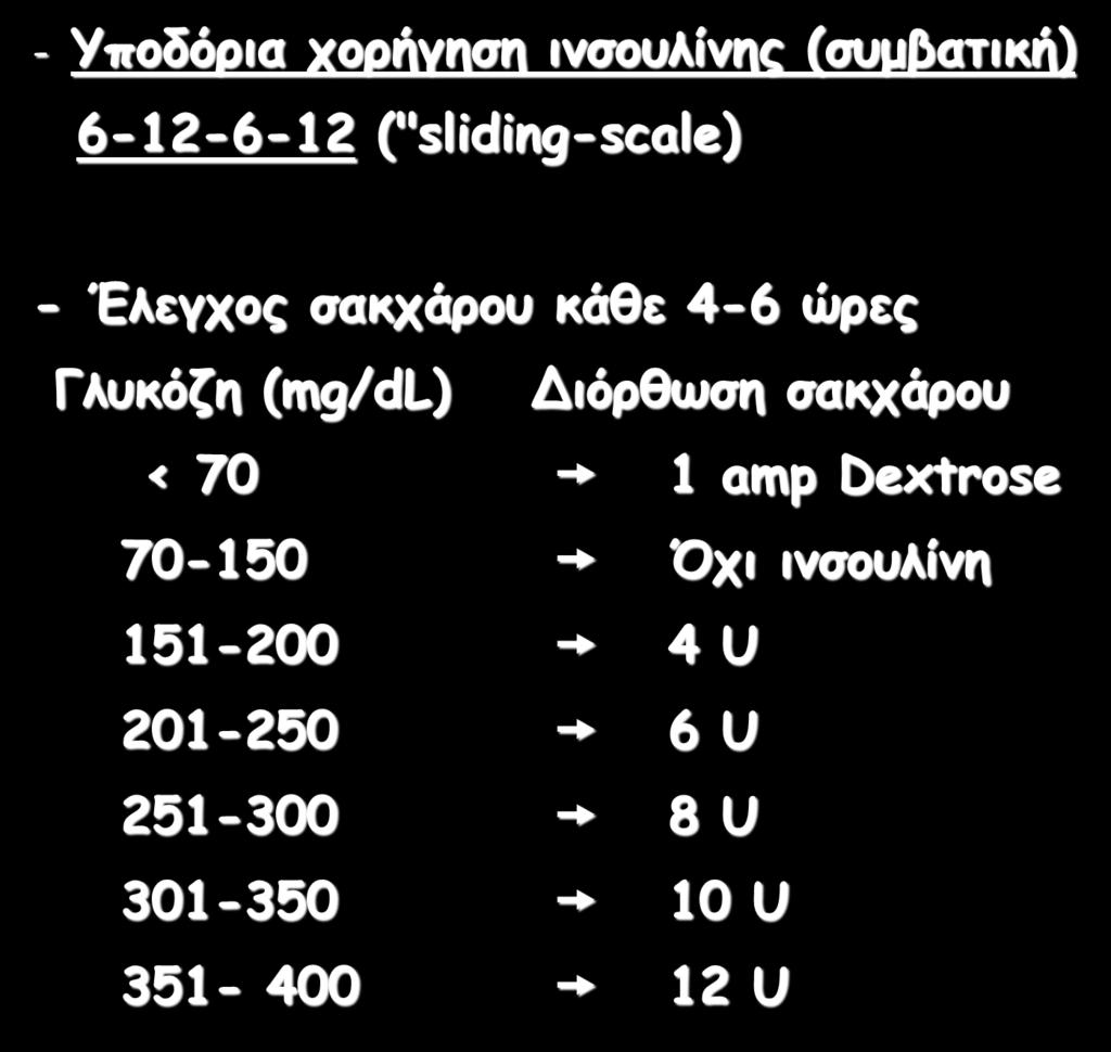 - Υποδόρια χορήγηση ινσουλίνης (συμβατική) 6-12-6-12 ("sliding-scale)