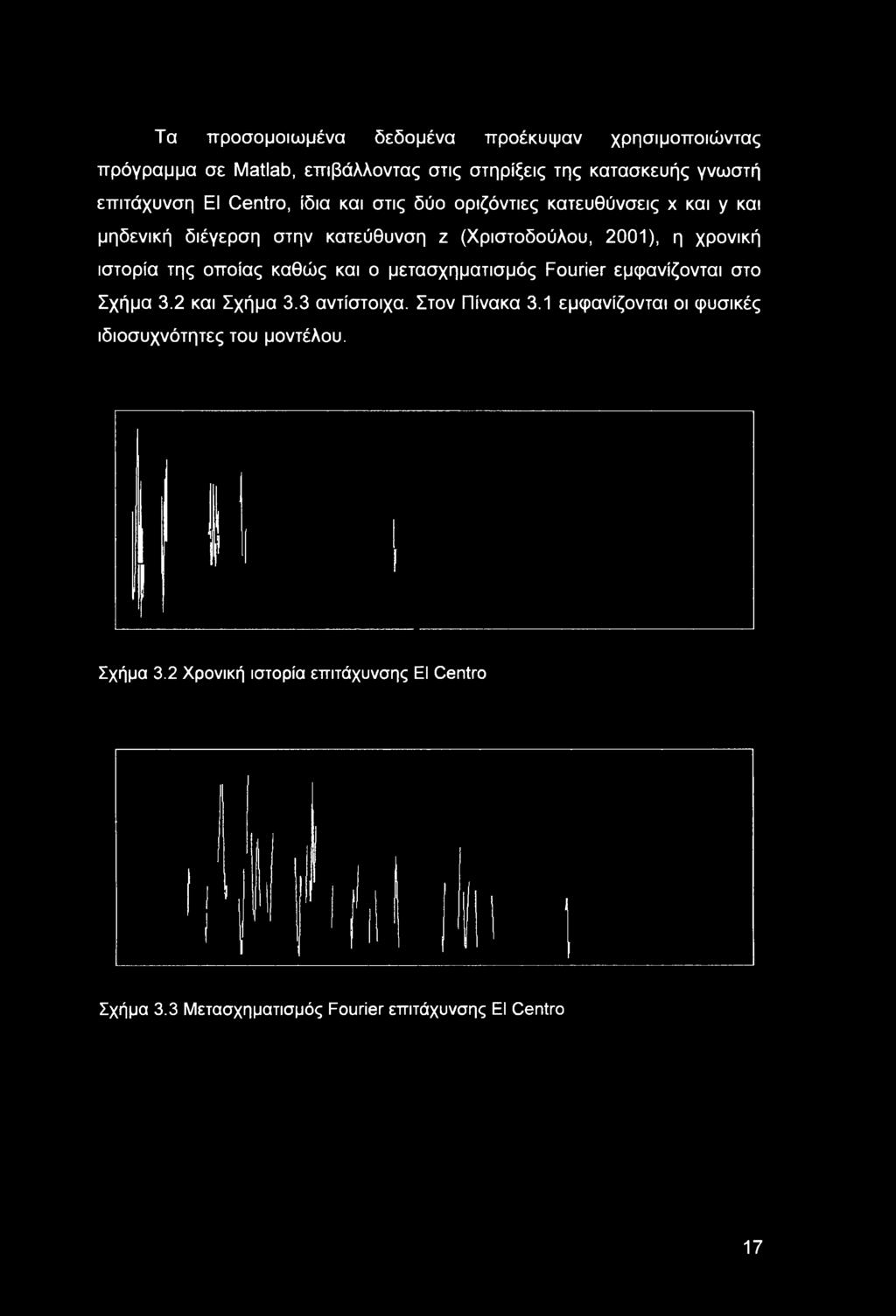 της οποίας καθώς και ο μετασχηματισμός Fourier εμφανίζονται στο Σχήμα 3.2 και Σχήμα 3.3 αντίστοιχα. Στον Πίνακα 3.