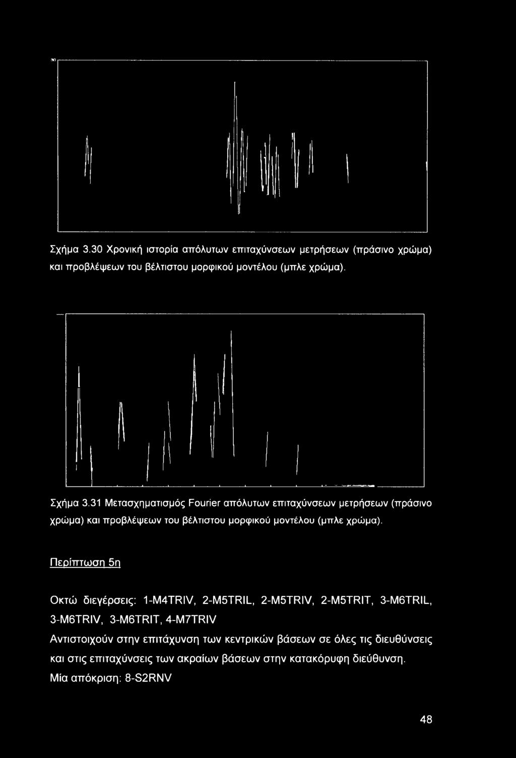 30 Σχήμα 3.30 Χρονική ιστορία απόλυτων επιταχύνσεων μετρήσεων (πράσινο χρώμα) και προβλέψεων του βέλτιστου μορφικού μοντέλου (μπλε χρώμα). Σχήμα 3.31 Μετασχηματισμός Fourier απόλυτων επιταχύνσεων μετρήσεων (πράσινο χρώμα) και προβλέψεων του βέλτιστου μορφικού μοντέλου (μπλε χρώμα).