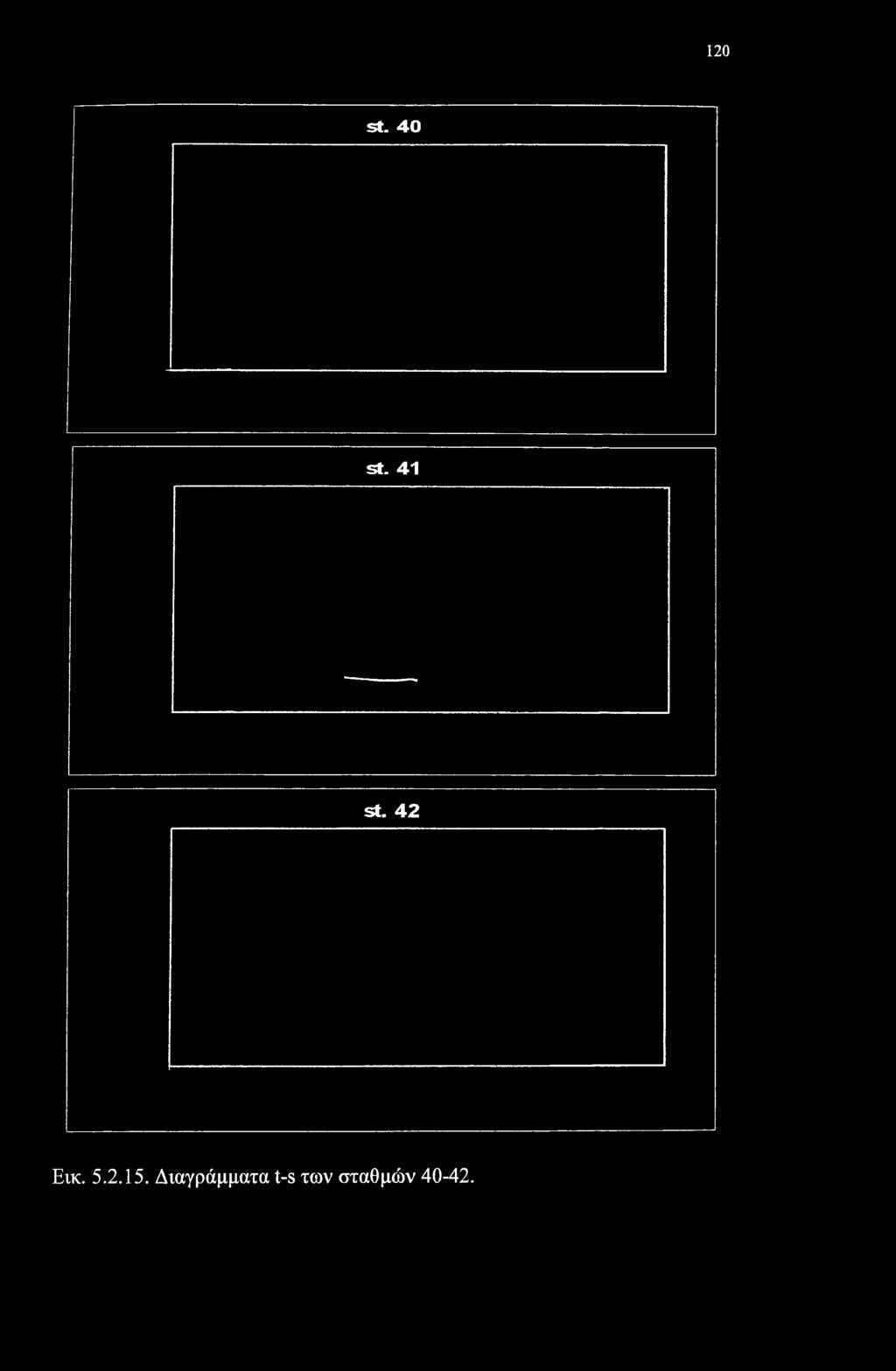 120 st. 40 st. 41 st. 42 Εικ. 5.2.15.
