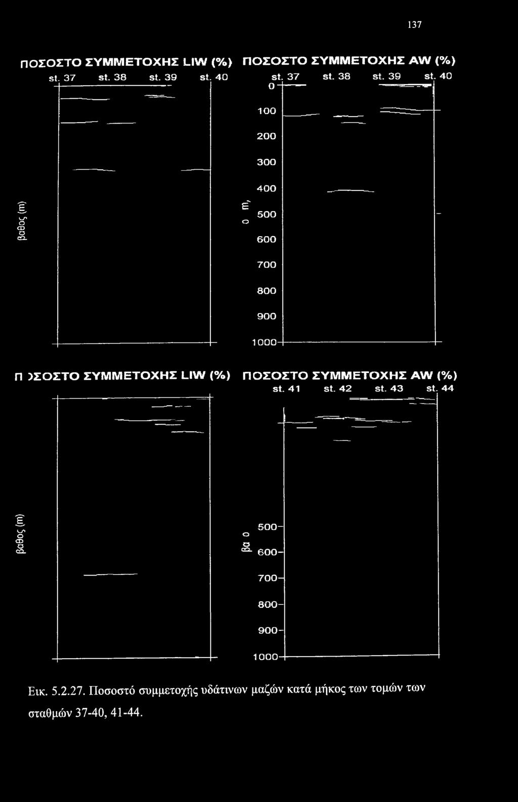 40 O 100 200 300 400 βάθος (m) βάθος (m) et 500 ~ o 600 700 800 900 1000 5ΣΟΣΤΟ ΣΥΜΜΕΤΟΧΗΣ LIW