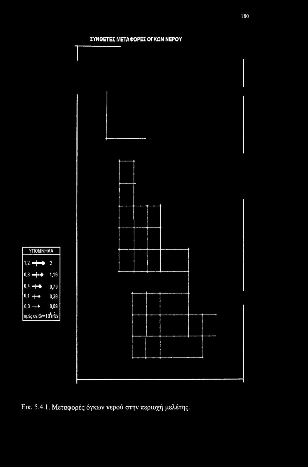 0,39 0,0 H-fc 0,09 τιμές oe Sv=1 ow/s Εικ. 5.