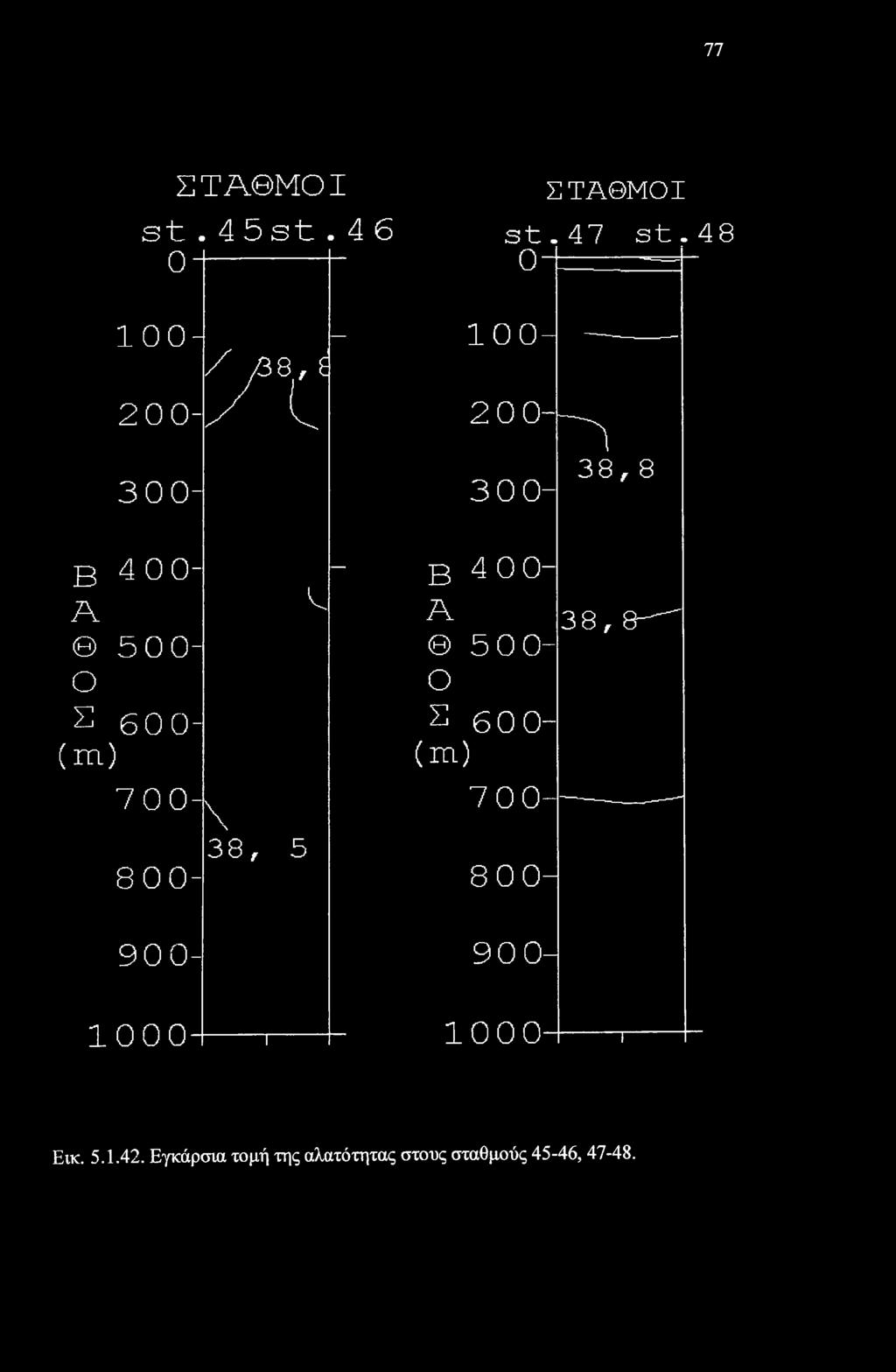 β ^ 00- A 0 A 38,8-^ 0 500-0 500- Ο Ο Σ 600- Σ 600- (κι) (κι) 700- \ 7 00- - ω, 00 > Cn