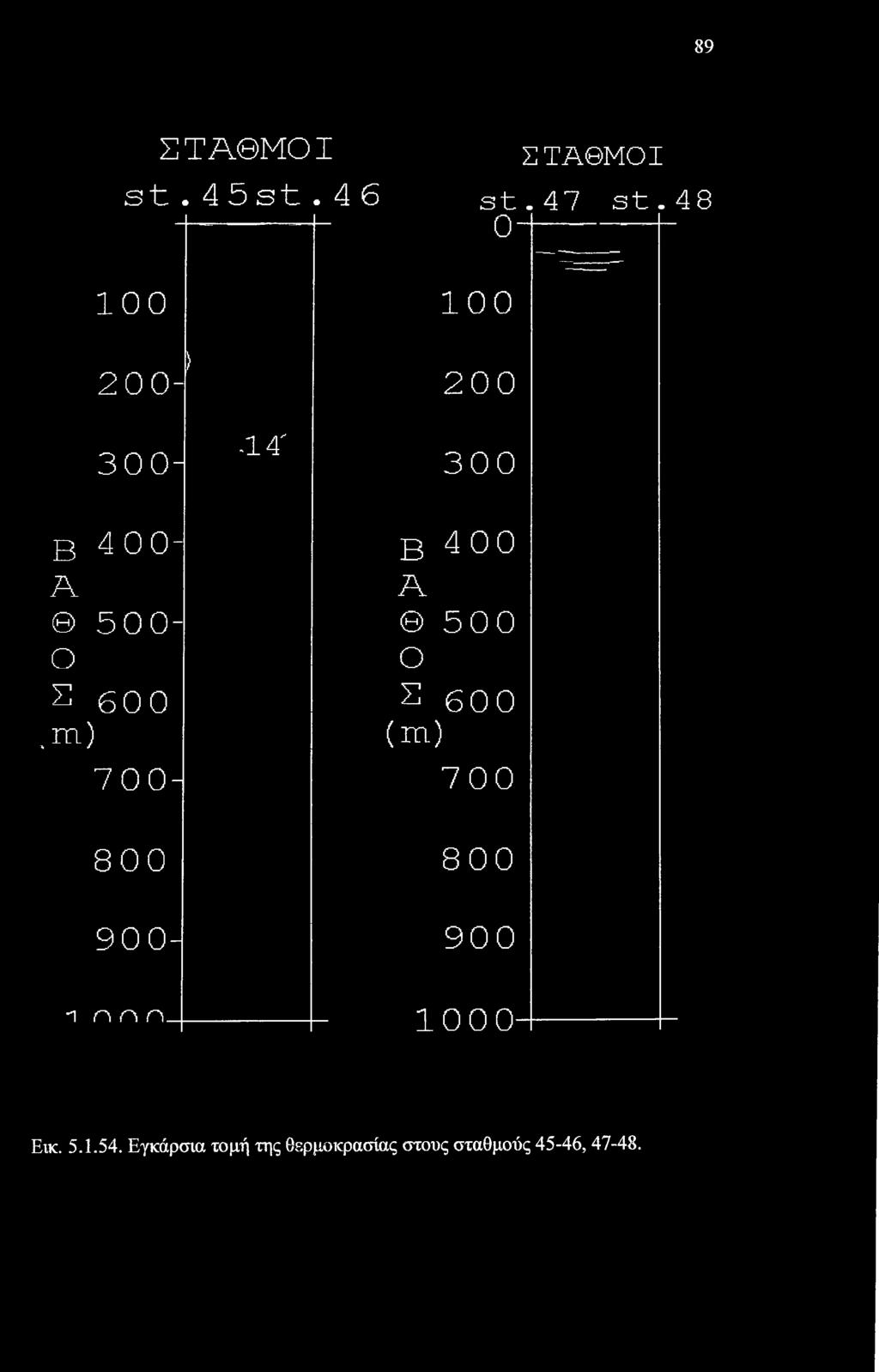 600 700-1 Β 400 A Θ 5 0 0 Ο Σ 600 (ία) 700 800 800 9004 900 ι