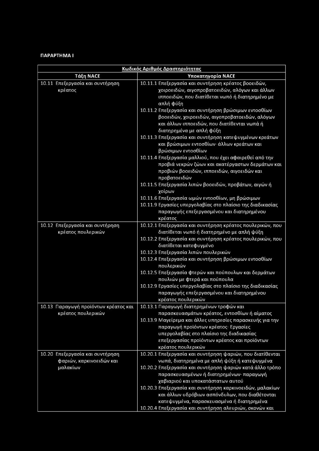 ΠΑΡΑΡΤΗΜΑ I Τάξη NACE 10.11 Επεξεργασία και συντήρηση κρέατος 10.12 Επεξεργασία και συντήρηση κρέατος πουλερικών 10.13 Παραγωγή προϊόντων κρέατος και κρέατος πουλερικών 10.