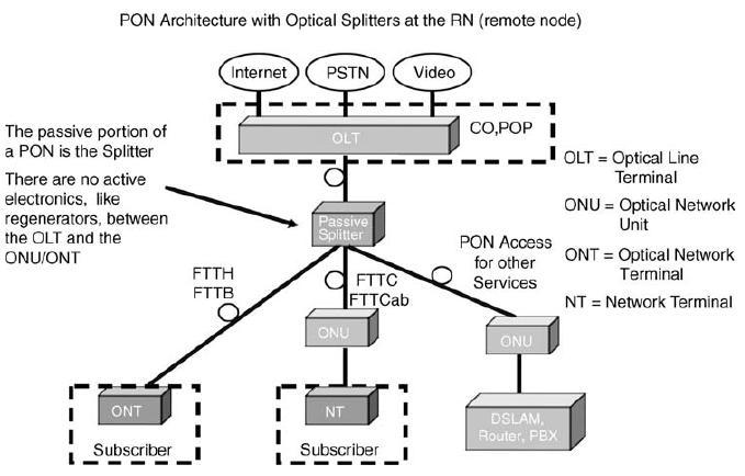 Β)Σα Δλεξγά Οπηηθά Γίθηπα (Active Optical Networks AON) ή θνηλψο P2P Ethernet φπσο αλαθέξζεθε πξνεγνπκέλσο. Δηθόλα 2.