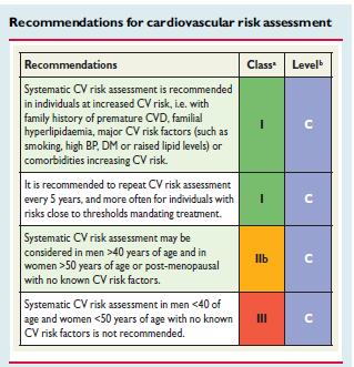 ESC Guidelines for