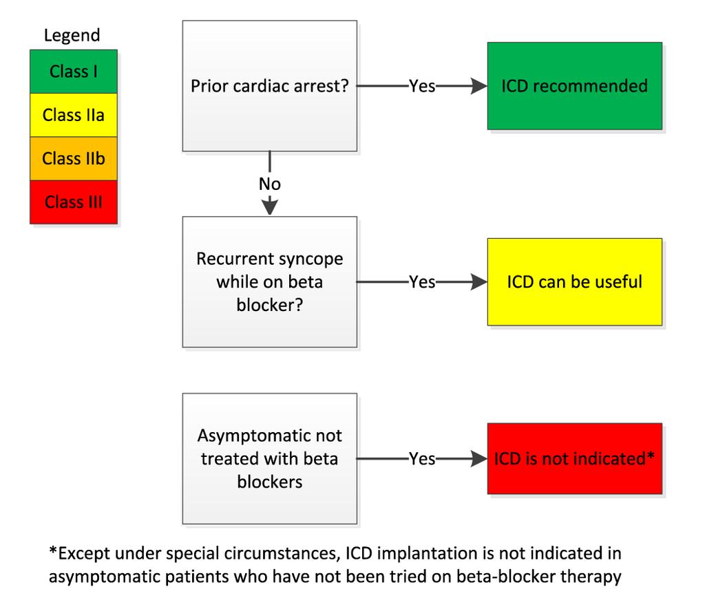 ICD in long QT syndrome