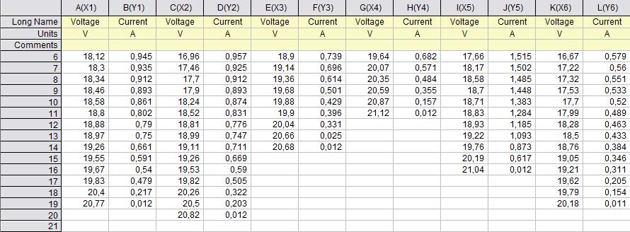 7ο C και για τις 80 μοίρες 20ο C. (Σχήμα 6.23) Πίνακας Π.