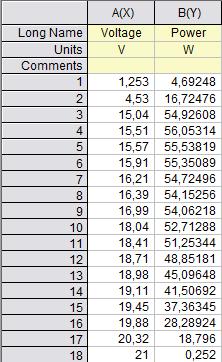 8ο C, για τις 45 μοίρες 30ο C, για τις 60 μοίρες 32.2ο C και για τις 80 μοίρες 26ο C. (Σχήμα 6.25) Πίνακας Π.