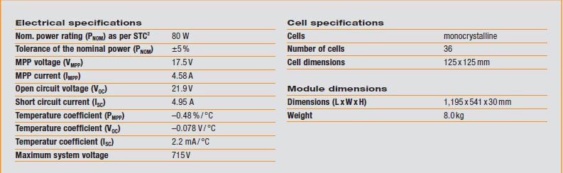 80 Πίνακας 6.1 : Βασικά χαρακτηριστικά φωτοβολταϊκού πλαισίου μονοκρυσταλλικού πυριτίου (Conergy Q80MI). Το πίσω μέρος καλύπτεται από ειδικό πλαστικό υλικό για προστασία από την υγρασία.