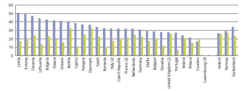 WHO Άσκηση και σχέσεις υγιεινών και