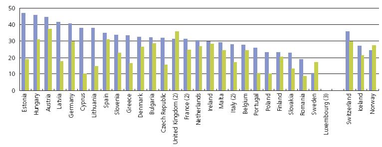 Atlas of health organization, 2008