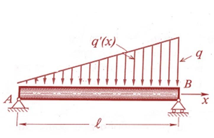 Δοκός με κατανεμημένο τριγωνικό φορτίο (1/) Βήμα 1 : Κατασκευάζουμε το ΔΕΣ Βήμα : Υπολογίζουμε τις αντιδράσεις ql Fy 0V VB 0 (1) ql l M 0 VBl 0 () 3 ql ql (1),() V, VB 6 3 Βήμα 3 : Υπολογισμός