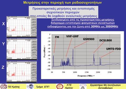 εκπαίδευση ενηµέρωση Διαδικασίες μετρήσεων και αξιολόγησης αποτελεσμάτων: Οι μετρήσεις από το Ε.Μ.Ι.Α.
