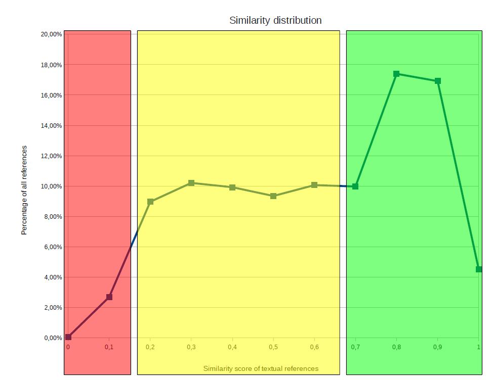 Statistische Beobachtungen zum Text Re-Use Prof. Dr. Prof. Dr.G. G.