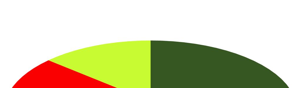 5.1 Elaboration of recorded data The findings of this survey are in short the following: Table 6 - Surveyed units Type of Unit