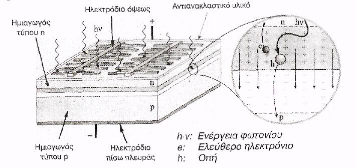 Φωτοβολταϊκά - 22