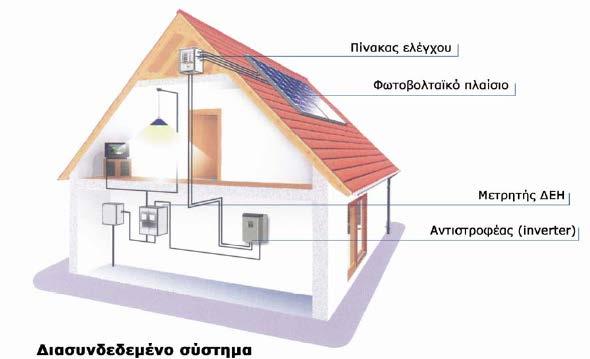 Φωτοβολταϊκά - 39 Κατηγορίες