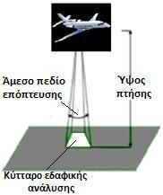 3.2 Χαρακτηριστικά των αισθητήρων Οι αισθητήρες που χρησιμοποιούνται σε εφαρμογές που αφορούν το περιβάλλον χαρακτηρίζονται από διάφορες ιδιότητες, οι οποίες τους κατατάσσουν σε κατηγορίες.