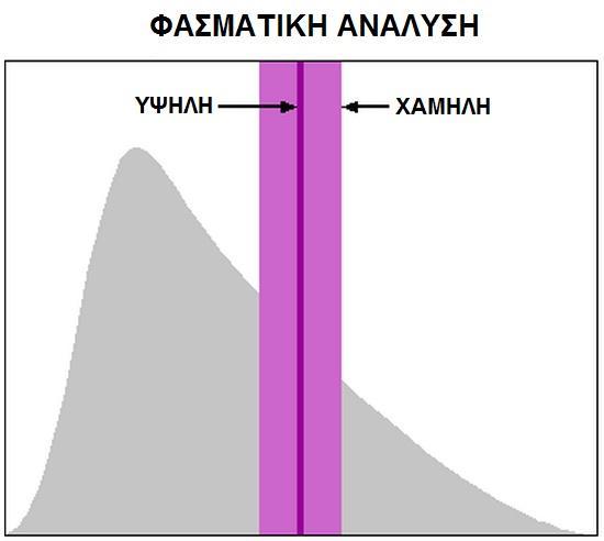 3: Χωρική ανάλυση Εικόνα 3.4: Φασματική ανάλυση (Πηγή: www.e-education.psu.