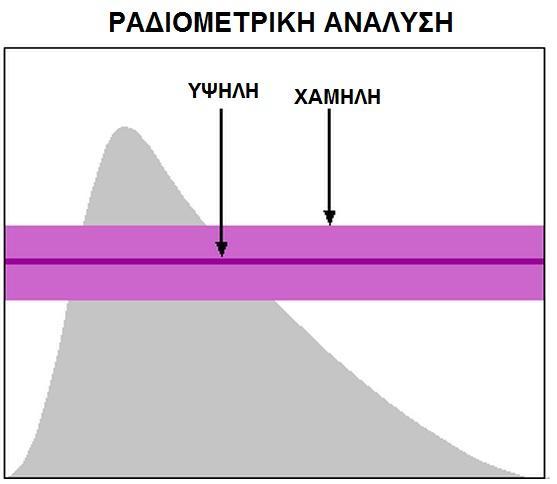 edu) Τα τελευταία χρόνια, όλο και περισσότερες αποστολές παρατήρησης της γης μπαίνουν σε τροχιά και παρέχουν εικόνες με ιδιαίτερα υψηλή ανάλυση, όσον αφορά τα χωρικά, τα