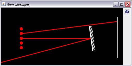 Προβολή εικόνας πετάσματος Ο μοντελοχώρος κάθε διάταξης γεωμετρικής οπτικής εμφανίζεται, επιλέγοντας το κουμπί, που βρίσκεται στο μενού και στην μπάρα εργαλείων. Ο μοντελοχώρος (βλ.