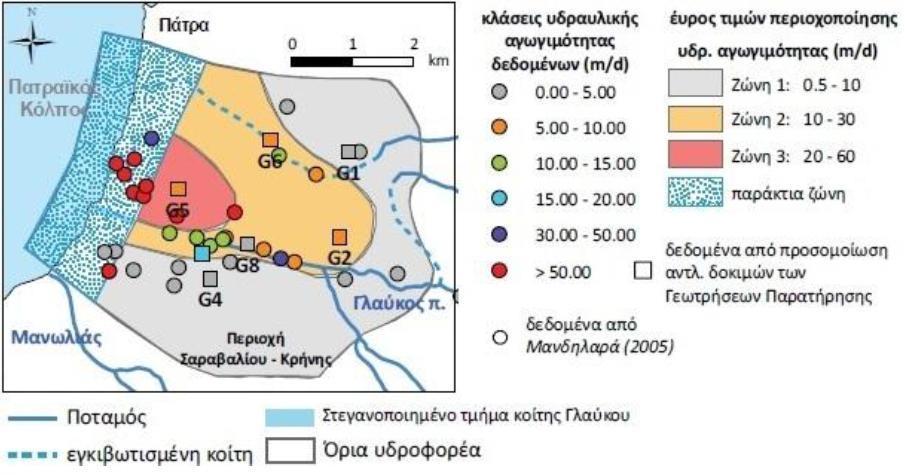 3.5 Παράμετροι που προσδιορίζονται με τη ρύθμιση και δεδομένα εισόδου Οι παράμετροι, οι οποίες είναι άγνωστες και πρέπει να προσδιοριστούν κατά τη ρύθμιση είναι: 1.