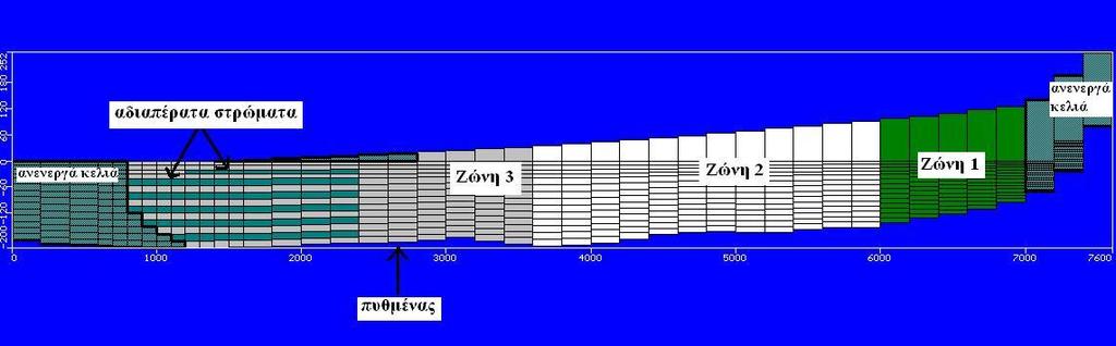 Σχήμα 4.4: Ζώνες υδραυλικής αγωγιμότητας όπως ορίστηκαν από το Ζιώγα (2013) και κατανομή των γεωτρήσεων παρατήρησης μέσα σ αυτές.