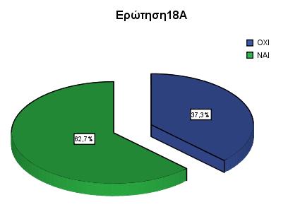 η ποιότητα των υπόγειων νερών στα επόμενα 10 χρόνια.