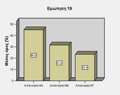 ΚΥΡΙΟΤΕΡΑ ΕΥΡΗΜΑΤΑ ΤΗΣ ΕΡΕΥΝΑΣ Εκτίμηση αξιών χρήσης και μη χρήσης: Α. Εξασφάλιση νερού καλής ποιότητας για τις διάφορες χρήσεις Β.