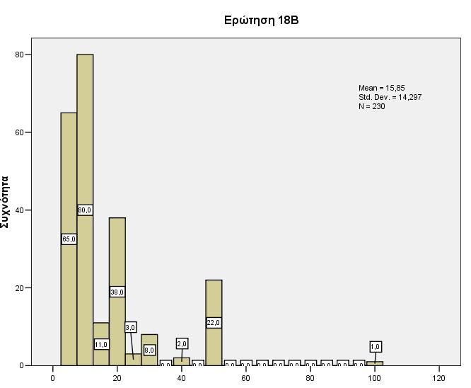 Υπολογισμός Προθυμίας Πληρωμής q Υπολογισμός μέσης τιμής μηνιαίας συνδρομής με