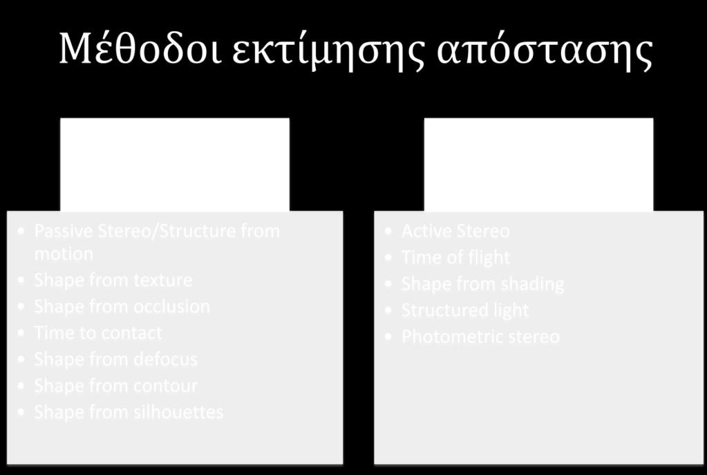 Οι περισσότεροι άνθρωποι που μπορούν και βλέπουν είναι σε θέση να ξεχωρίζουν χρώματα, ιδιότητες αντικειμένων (σχήμα, μέγεθος), να υπολογίζουν αποστάσεις μεταξύ διάφορων αντικειμένων κοκ.