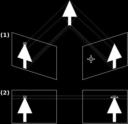 Διορθώνει την παραμόρφωση (image distortion) μετατρέποντας το σύστημα εικόνας σε ένα πρότυπο (standard) σύστημα συντεταγμένων.