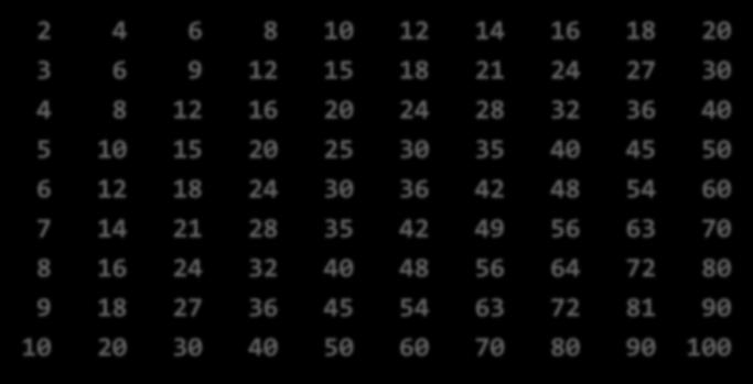 Η προπαίδεια integer::a, i, j do i = 2, 10 do j = 1, 10 a = j * i print '($,i5)', a enddo print* 2 4 6 8 10 12 14 16 18 20 enddo 3 6 9 12 15 18 21 24 27 30 end 4 8 12 16 20 24 28 32