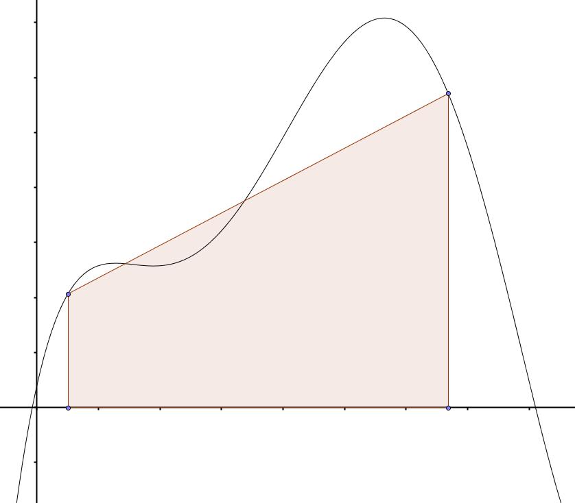 Η μέθοδος του τραπεζίου f(x) f(b) S = a b f a + f b f a b a (x a) dx S = (b a) f a + f(b) 2 f(a) a b x h = b a