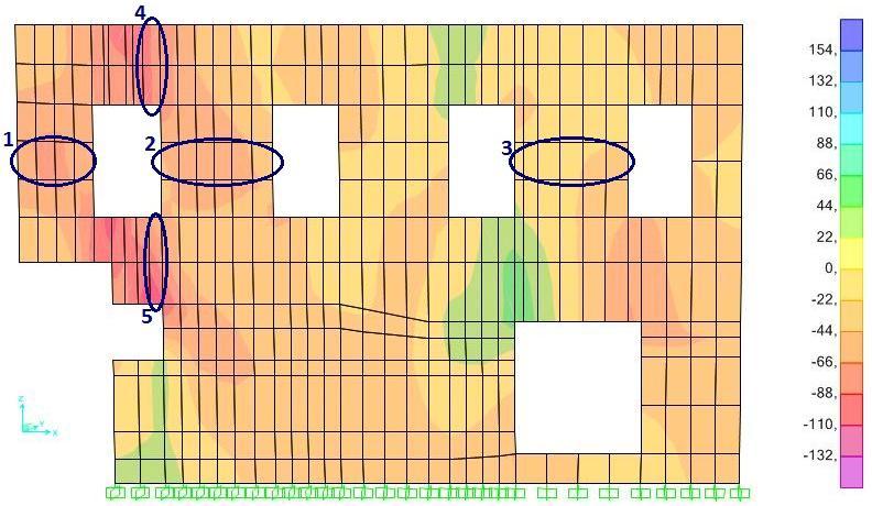 2 Έλεγχος σε διάτμηση εντός του επιπέδου της τοιχοποιίας Σενάριο 4 Παρακάτω παρατίθενται εικόνες των κατανομών των F12 για το συνδυασμό G k +0,7Q k για τη δυτική και τη