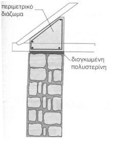 1 Αρμολόγημα Η τεχνική αυτή αναλύθηκε πρωτύτερα στο κεφ. 2.2.1. 2.4.