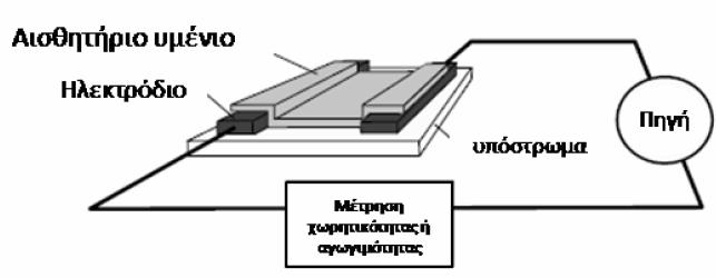 Χημικοί Ηλεκτρικοί Αισθητήρες Αισθητήρες χημειοαντίστασης (ή αγωγιμότητας) μετρήσεις μεταβολής της αντίστασης Χημειοπυκνωτές μετρήσεις μεταβολής της χωρητικότητας Ίδια μορφή Αποτελούνται από δύο