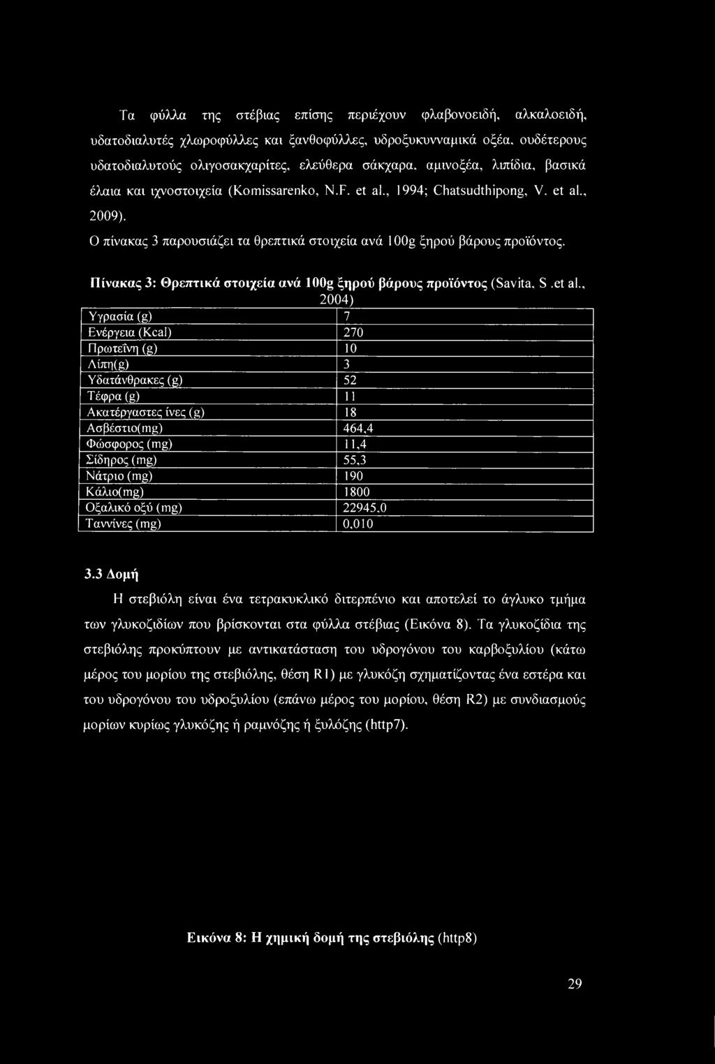 Πίνακας 3: Θρεπτικά στοιχεία ανά 100g ξηρού βάρους προϊόντος (Savita, S.et al.