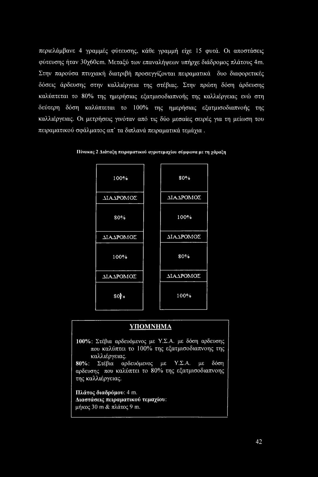 Στην πρώτη δόση άρδευσης καλύπτεται το 80% της ημερήσιας εξατμισοδιαπνοής της καλλιέργειας ενώ στη δεύτερη δόση καλύπτεται το 100% της ημερήσιας εξατμισοδιαπνοής της καλλιέργειας.