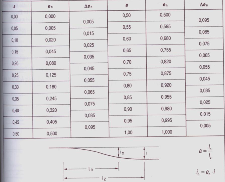 Συναρμογές πρόσθετων λωρίδων