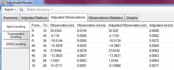 (Δεξιά) Καρτέλα Adjusted Stations περίπτωση β) 4.